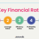 Financial ratio ratios liquidity analysis types key formulas interpretation complete guide fourweekmba beginner why