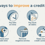 Credit score improve business build ways tips loan personal building quickly pay time help bring off frequently paying