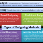 Budgeting technique which techniques