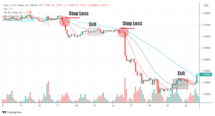 Trading strategies