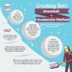 Debt snowball method avalanche vs paying way tackle down