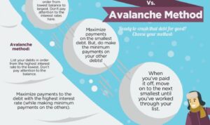 Debt snowball method avalanche vs paying way tackle down