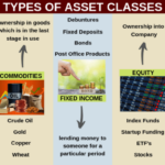 Asset classes investing traders paradise