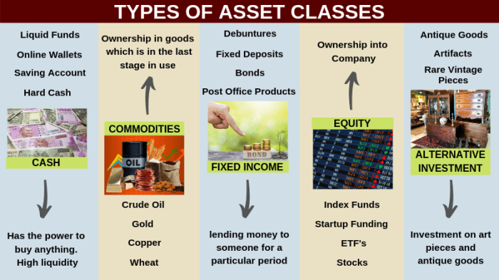 Asset classes investing traders paradise