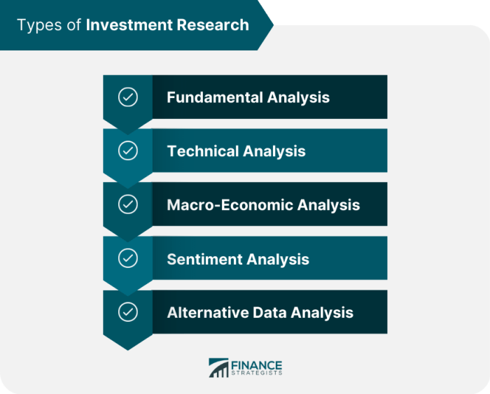 Investing managing investments