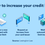 Credit limit benefits increasing infographic increase