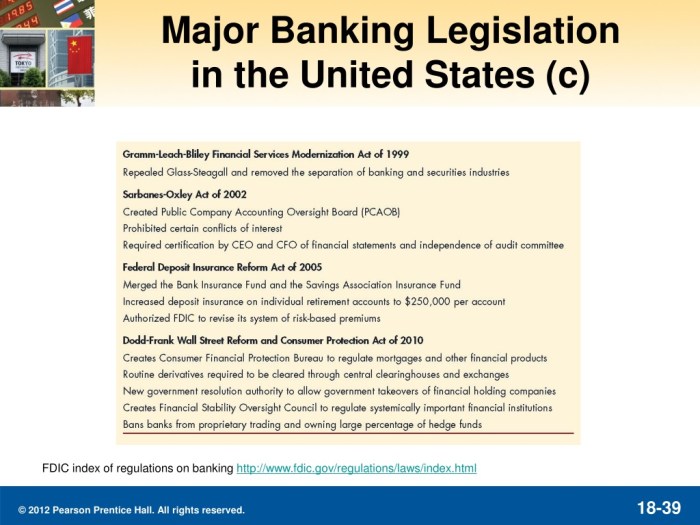 Regulatory financial regulation framework regulates government who everycrsreport gao whom overview accountability office source figure