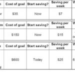 Goals financial term short steps plan achieve setting medium foundation take first time